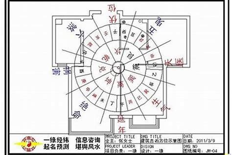 房子的方位|住宅风水怎么看方位